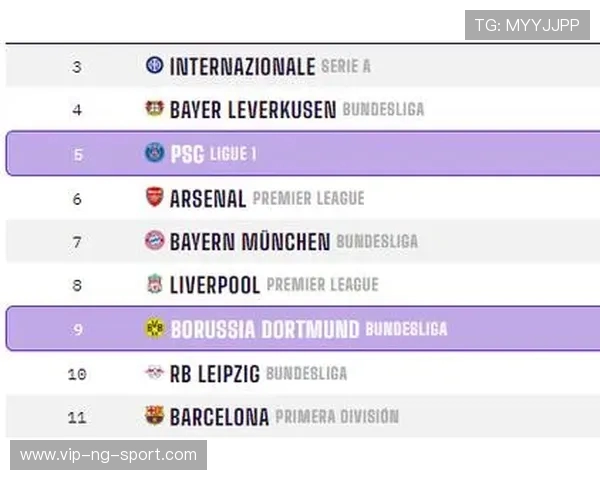 多特蒙德与巴黎圣日耳曼首发阵容分析与战术对比